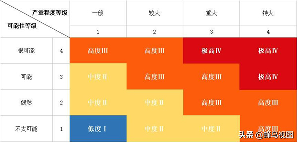 企业安全风险分区管理系统