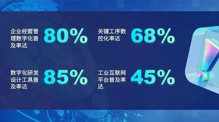 如何利用数据实现企业经营管理数字化？