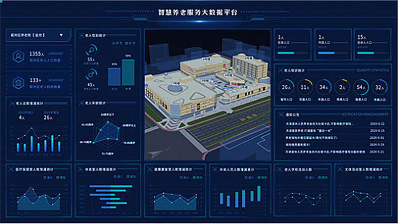 智慧养老大数据平台