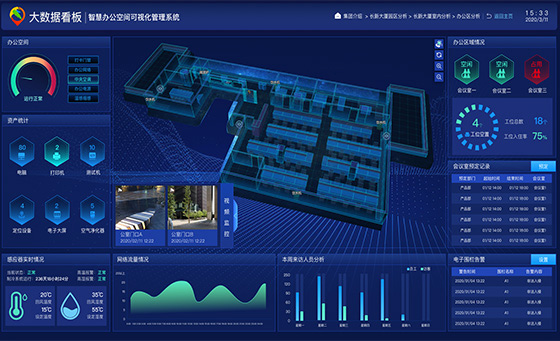 楼宇可视化管理