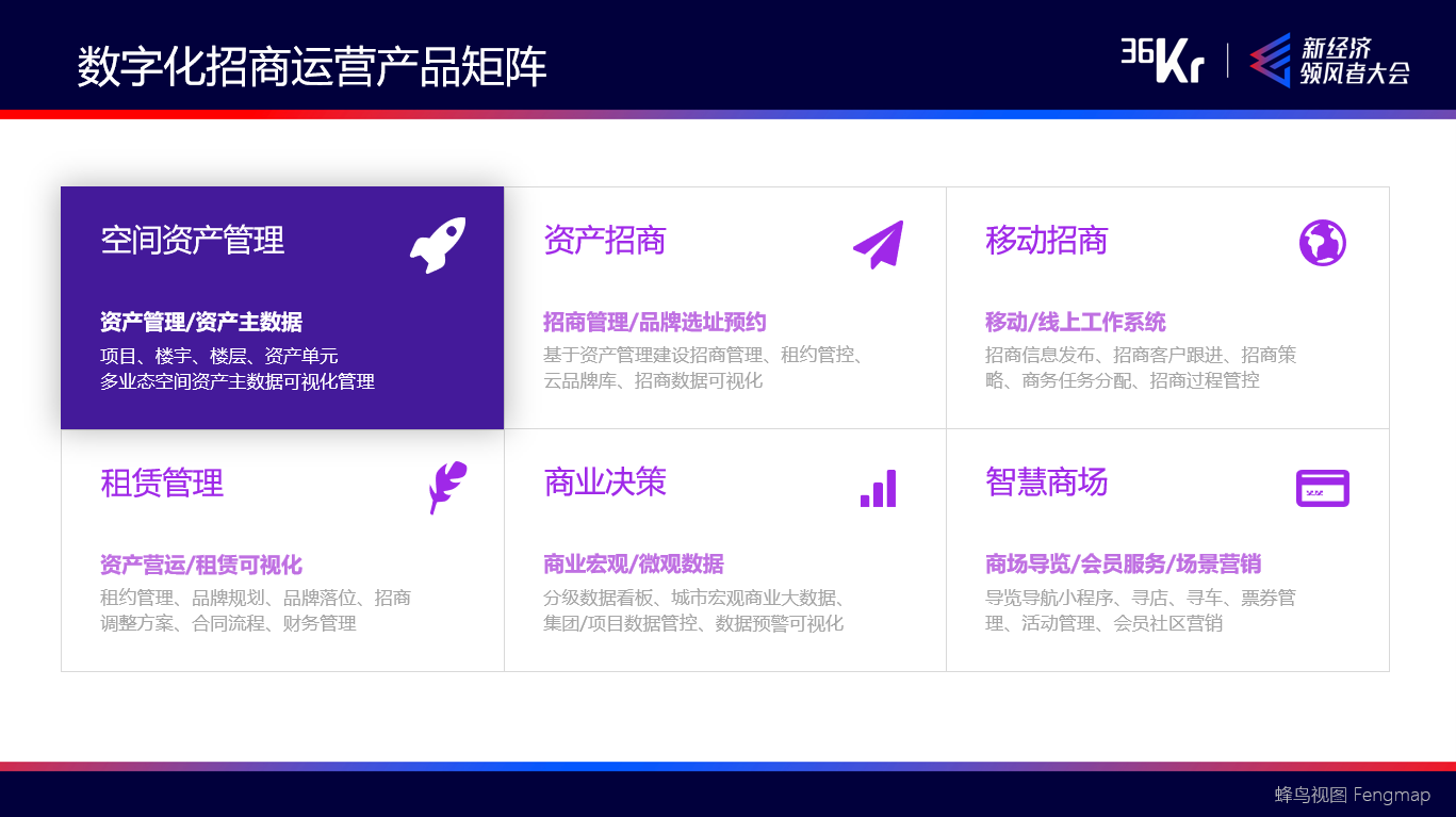 数字化招商运营产品矩阵
